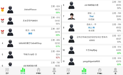 神秘账号92%胜率碾压职业选手，马斯克AI竟已潜入《英雄联盟》？