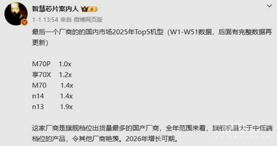 2025年华为卖得最好的5款手机曝光：Mate 70第三