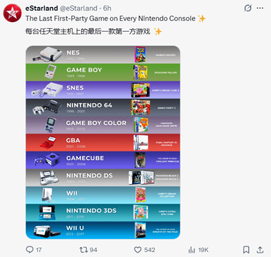 哪代最强？任天堂多代主机首发护航大作对比