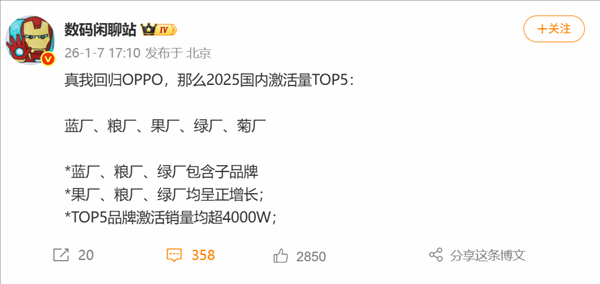 2025国内手机激活榜：小米超越苹果居第二