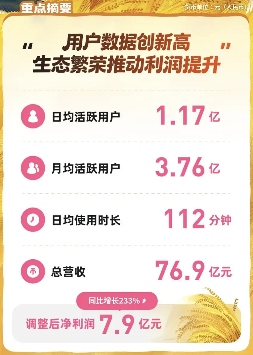 在B站动画区，你甚至能看无修版《乐榨》和《大卫Die》