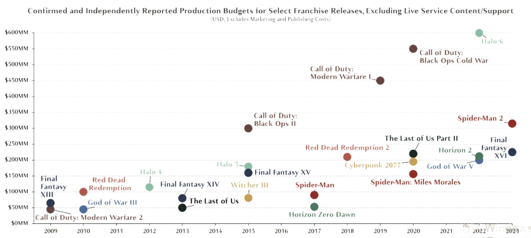 3A游戏市场死了,这次不是“狼来了”