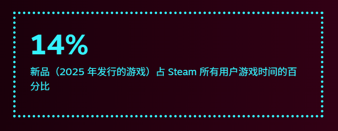 3A游戏市场死了,这次不是“狼来了”
