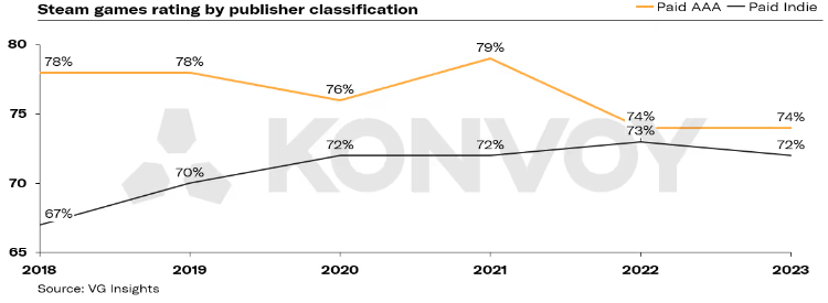 3A游戏市场死了,这次不是“狼来了”