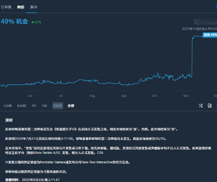 有资本重注3亿，押《光与影：33号远征队》稳拿年度游戏？