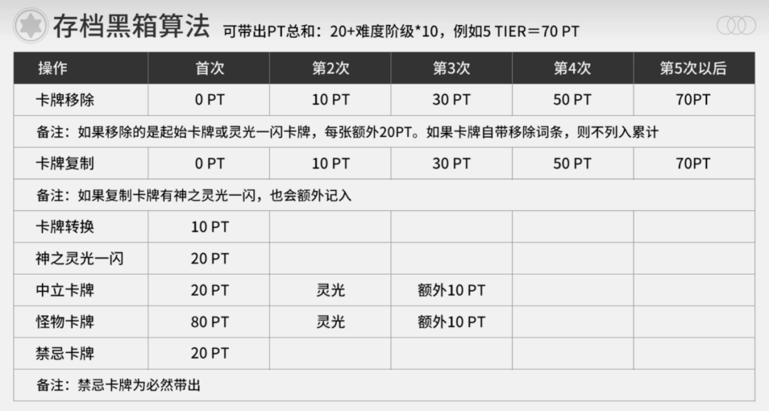 牌佬无法抗拒的“少女尖塔”竟然是个搜打撤？