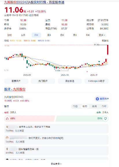 今年A股的最强牛股，是哈基米南北绿豆概念股