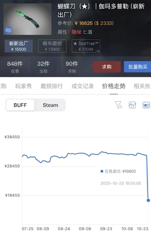 G胖为GO学长开启的锻刀大赛，把无数饰品倒狗送上天台