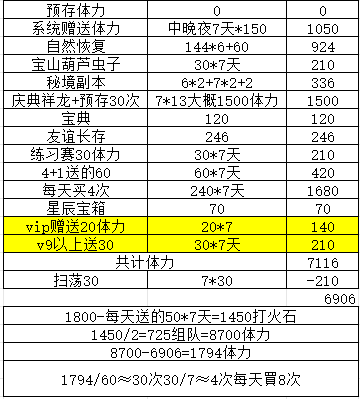 葫芦娃葫芦娃手游-- 娃娃烟花秀 活动分析【作者：奇门遁甲】