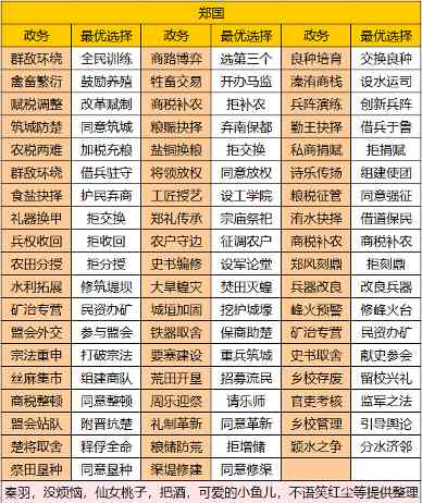 华夏绘世录【绘世秘籍】中淮五国之郑国攻略