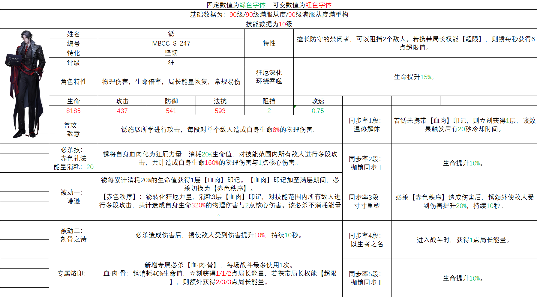 无期迷途锈角色简评