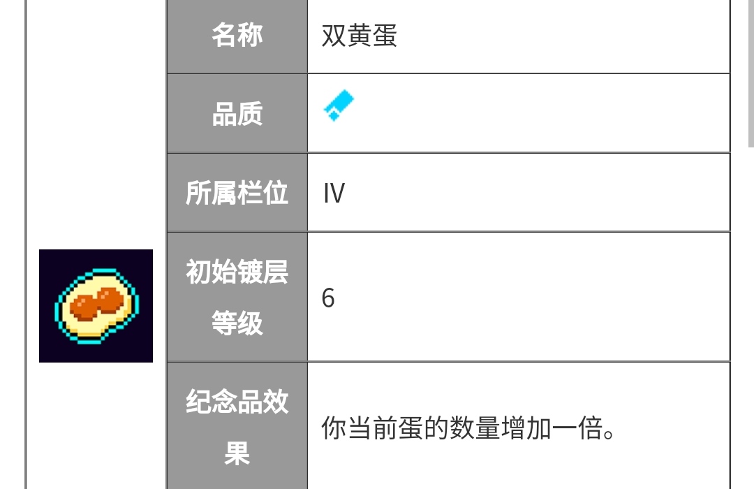 霓虹深渊：无限【纪念品百科】小明需要出门装配双黄蛋吗？
