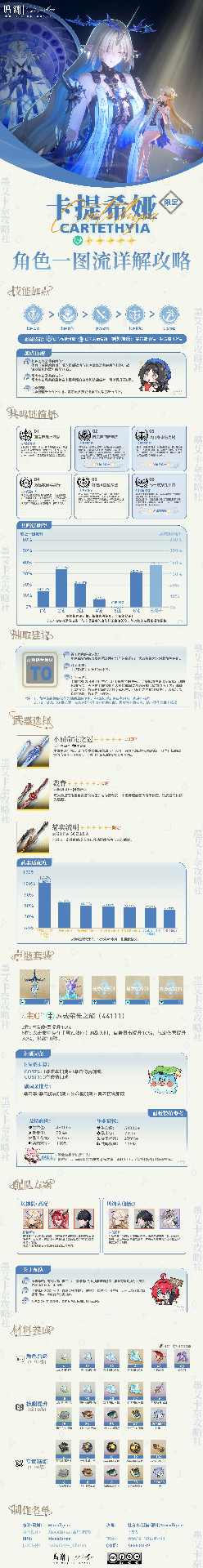 鸣潮《鸣潮》2.4版本新角色卡提希娅「却也在 风潮后轻舞」攻略