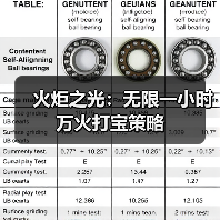 火炬之光：无限一小时万火打宝策略（图4）
