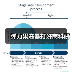 弹力果冻暴打奸商科研（图1）