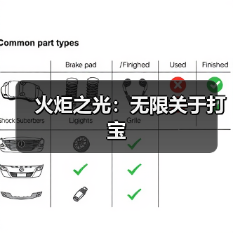 火炬之光:无限关于打宝(图4) 火炬之光:无限关于打宝(图4)