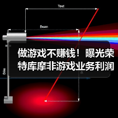 做游戏不赚钱!曝光荣特库摩非游戏业务利润达165亿(图1) 做游戏不赚钱!曝光荣特库摩非游戏业务利润达165亿(图1)