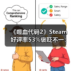 《噬血代码2》Steam好评率53%褒贬不一:优化没眼看(图3) 《噬血代码2》Steam好评率53%褒贬不一:优化没眼看(图3)