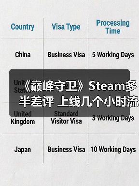 《巅峰守卫》Steam多半差评 上线几个小时流失一半玩家(图2) 《巅峰守卫》Steam多半差评 上线几个小时流失一半玩家(图2)