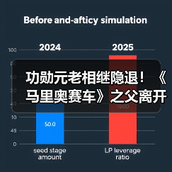功勋元老相继隐退!《马里奥赛车》之父离开任天堂(图4) 功勋元老相继隐退!《马里奥赛车》之父离开任天堂(图4)