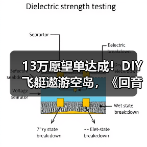 13万愿望单达成!DIY飞艇遨游空岛,《回音:飞艇传说》周三上线!(图3) 13万愿望单达成!DIY飞艇遨游空岛,《回音:飞艇传说》周三上线!(图3)