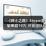 《骑士之路》Steam愿望单超10万 开发团队仅4个男人(图4) 《骑士之路》Steam愿望单超10万 开发团队仅4个男人(图4)
