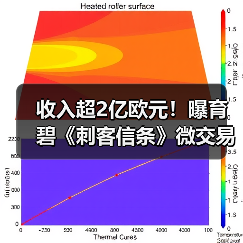 收入超2亿欧元！曝育碧《刺客信条》微交易赚疯了（图2）