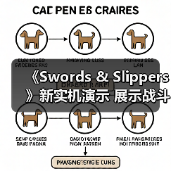 《Swords & Slippers》新实机演示 展示战斗玩法(图3) 《Swords & Slippers》新实机演示 展示战斗玩法(图3)