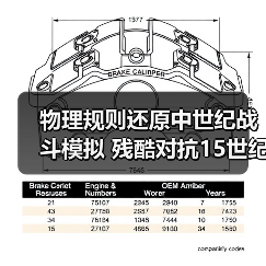 物理规则还原中世纪战斗模拟 残酷对抗15世纪武器体验(图3) 物理规则还原中世纪战斗模拟 残酷对抗15世纪武器体验(图3)
