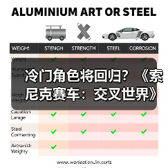 冷门角色将回归？《索尼克赛车：交叉世界》或迎来系列