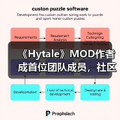 《Hytale》MOD作者成首位团队成员，社区共创成趋势？