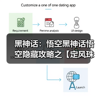 黑神话：悟空黑神话悟空隐藏攻略之【定风珠】如何获取（图4）