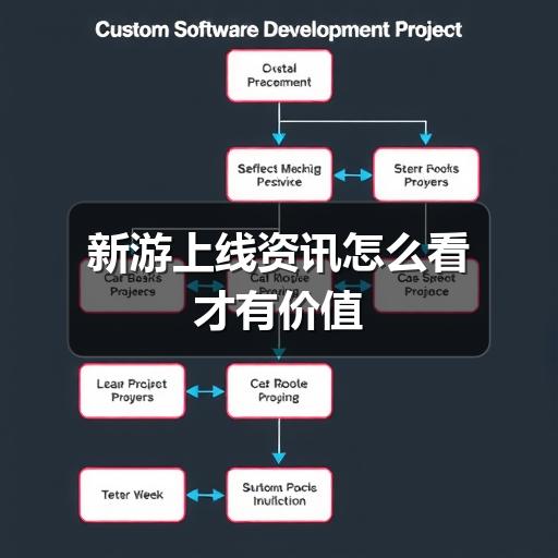 新游上线资讯怎么看才有价值