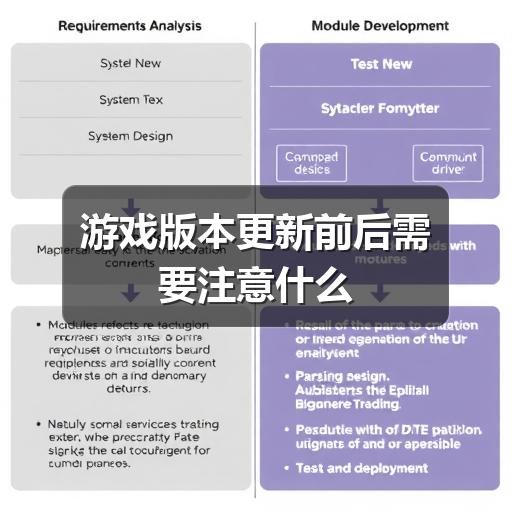 游戏版本更新前后需要注意什么