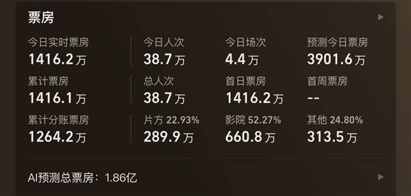 20年后原班人马回归，穿越鼻祖竟遭遇现代武器挑战