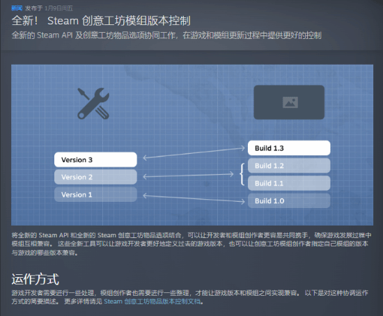 游戏更新Mod就失效？Steam新功能让你彻底告别存档报废